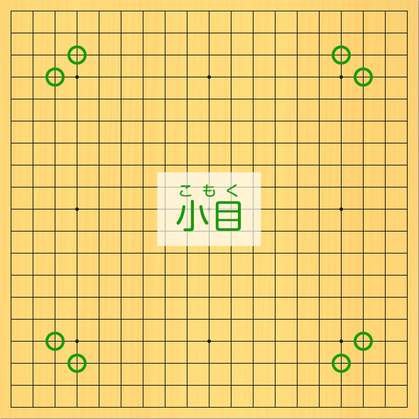 19路の碁盤にコモクの場所を、丸印で示した図。コモクの場所、3の4、4の3、16の3、17の4、17の16、16の17、4の17、3の16