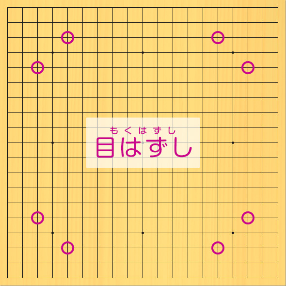 19路の碁盤にモクハズシの場所を、丸印で示した図。モクハズシの場所、3の5、5の3、15の3、17の5、17の15、15の17、5の17、3の15