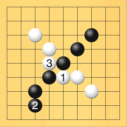 白がナナメの間にあてこんで、黒が他の場所に打ったため、白に切られてしまった図。盤面図、黒3の7、黒4の6、黒5の5、黒6の4、黒7の3。白3の3、白4の4、白6の6、白7の7。進行手順、1手目・白5の6、2手目・黒3の8、3手目・白4の5
