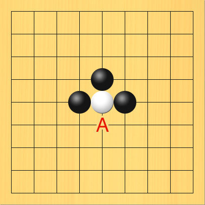 黒が真ん中の白石の周りを3つ囲んでアタリをかけている図。盤面図、白5の5。黒4の5、黒5の4、黒6の5。Aの場所、5の6