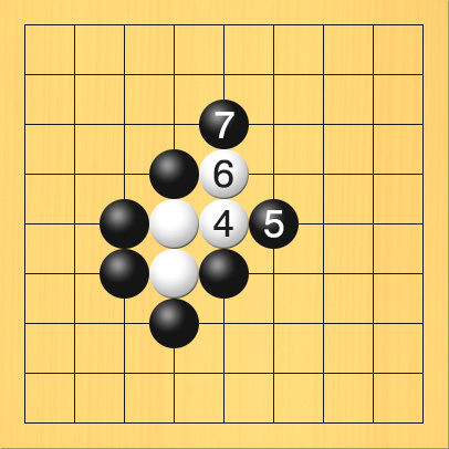 黒が右からアテて白が逃げてもまた上からアテる図。盤面図、白4の6、白4の5。黒5の6、黒4の7、黒3の6、黒3の5、黒4の4。進行手順、4手目・白5の5、5手目・黒6の5、6手目・白5の4、7手目・黒5の3