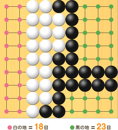 黒のじを緑の点、白のじをピンクの点で表して数を数えている図。黒のじ、7の1、7の2、7の3、7の4、7の5、8の1、8の2、8の3、8の4、8の5、9の1、9の2、9の3、9の4、9の5、6の8、6の9、7の8、7の9、8の8、8の9、9の8、9の9、合計23もく。白のじ、1の1、1の2、1の3、1の4、1の5、1の6、1の7、1の8、1の9、2の1、2の2、2の3、2の4、2の5、2の6、2の7、2の8、2の9、合計18もく