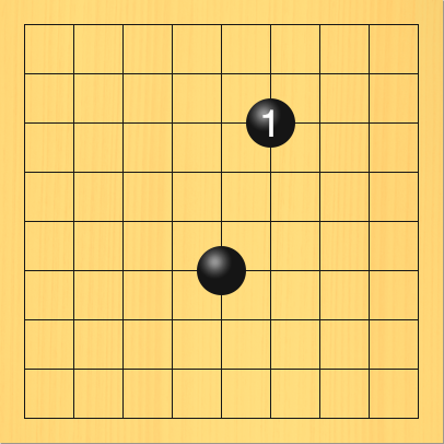 黒がオオゲイマに打った図。盤面図、黒5の6。進行手順、1手目・黒6の3