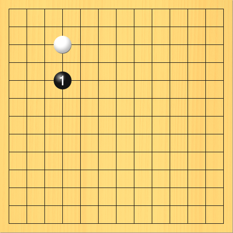 13路の碁盤で、黒が一間タカガカリを打った図。盤面図、白4の3。進行手順、1手目・黒4の5