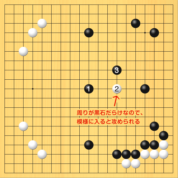 19路の碁盤で、黒の模様の中に白が入って、白石が黒に攻められる図。盤面図は最初と同じ。進行手順、1手目・黒10の10、2手目・白13の10、3手目・黒13の8。周りが黒石だらけなので、模様に入ると、白13の10の石が攻められます