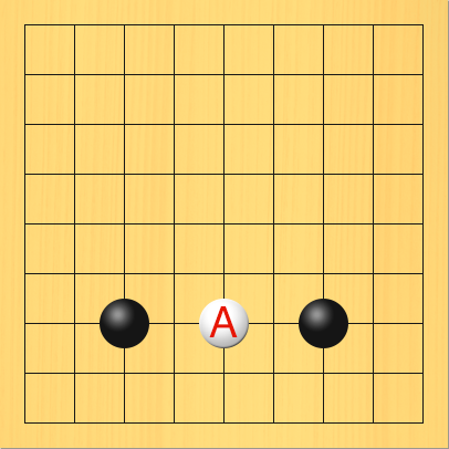 白が三間ビラキの真ん中、Aの場所に打ち込んだ図。盤面図、黒3の7、黒7の7。Aの場所、白5の7