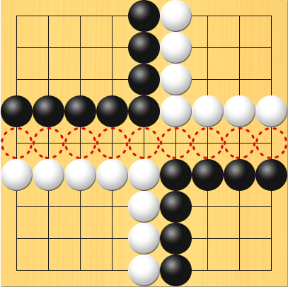 ダメの場所に丸印を付けた図。盤面図、黒1の4、黒2の4、黒3の4、黒4の4、黒5の4、黒5の3、黒5の2、黒5の1、黒6の9、黒6の8、黒6の7、黒6の6、黒7の6、黒8の6、黒9の6。白1の6、白2の6、白3の6、白4の6、白5の6、白5の7、白5の8、白5の9、白6の1、白6の2、白6の3、白6の4、白7の4、白8の4、白9の4。ダメの場所、1の5、2の5、3の5、4の5、5の5、6の5、7の5、8の5、9の5